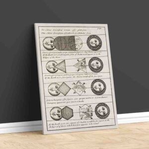 Pintura salas modernas Cuatro diagramas de eclipses solares - Johannes Buno